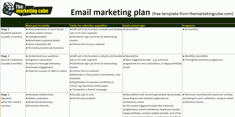 How to do email marketing