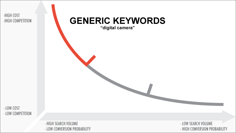 Types of seo