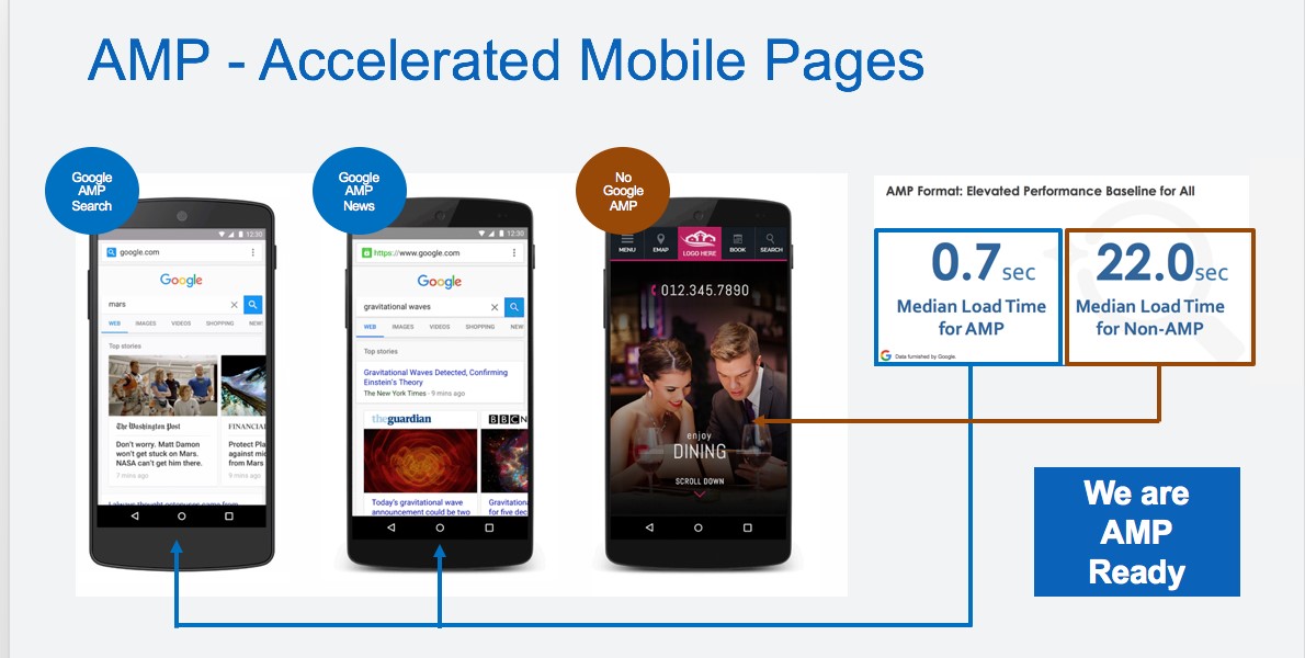 Mobile seo