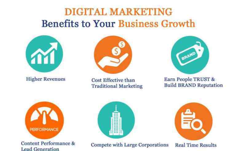 Role of digital marketing