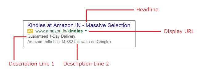 Elements of a ppc ad