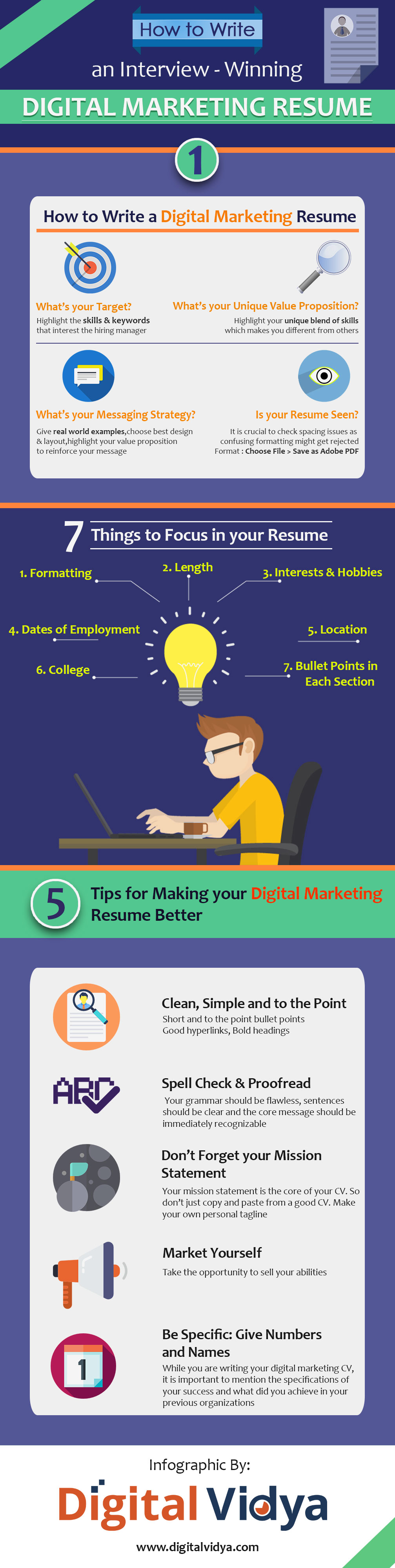 Tips and guide on digital marketing resume.