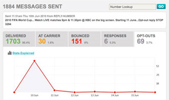 Bulk sms marketing