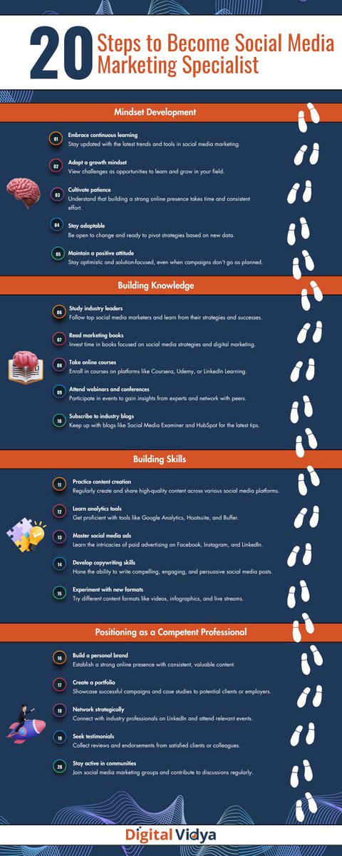 20 steps to become a social media marketing specialist.