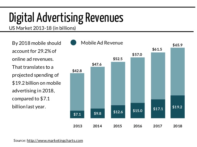 Role of digital marketing