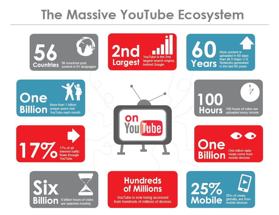 Image result for youtube video content
