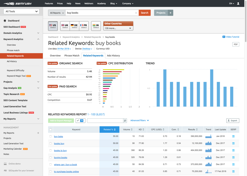 How to do keyword research