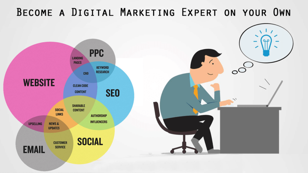 Digital Marketing Expert: Guide To Become Online Marketing Expert Digital-marketing-expert-digital-vidya
