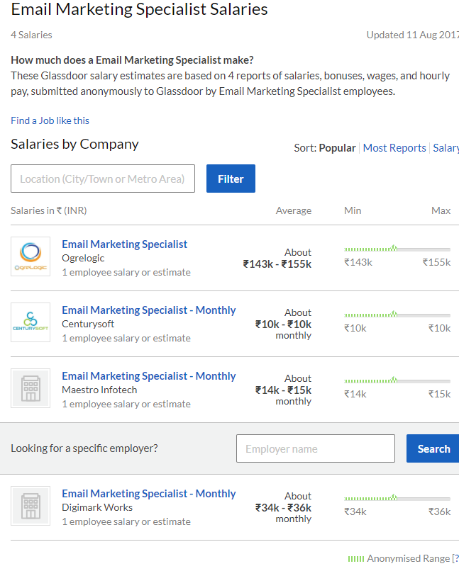Email marketing consultant