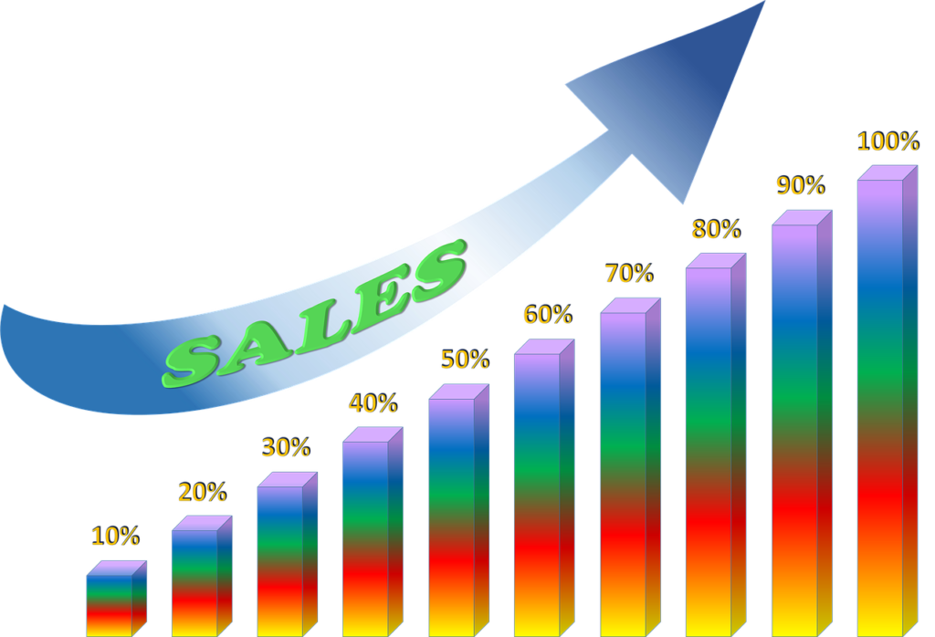 Amazon affiliate marketing
