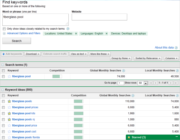 Seo campaign