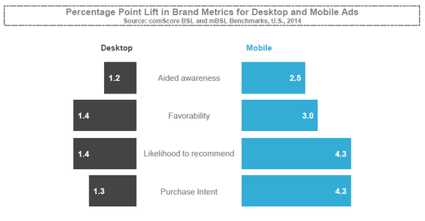 Mobile-vs-desktop