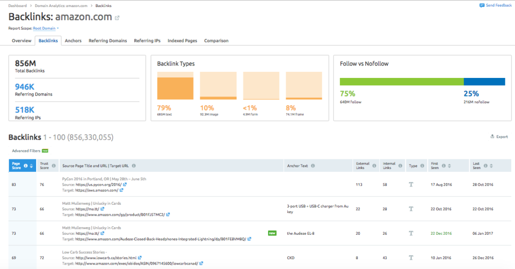 10 white hat seo techniques for link building