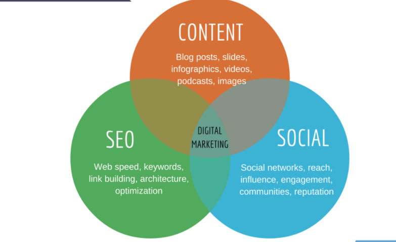 Seo campaign