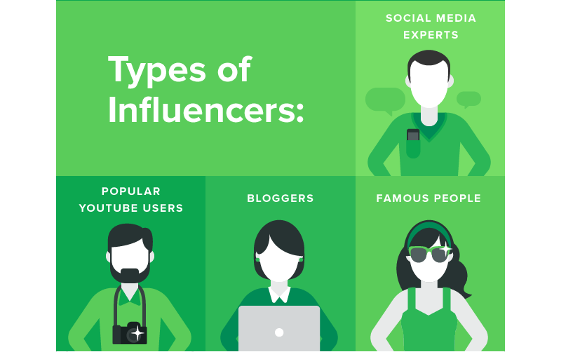 Types of instagram influencer