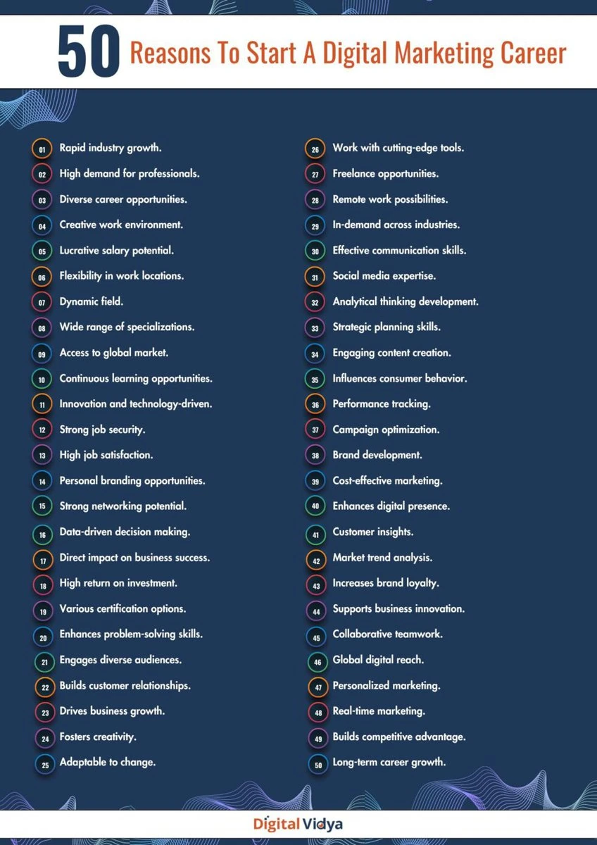 50 career options in digital marketing.