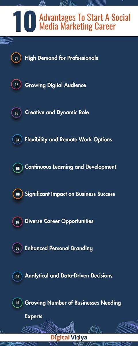 10 advantages to start social media marketing career