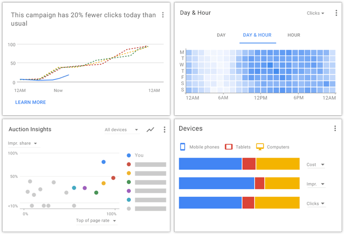 Adwords experience source adwords