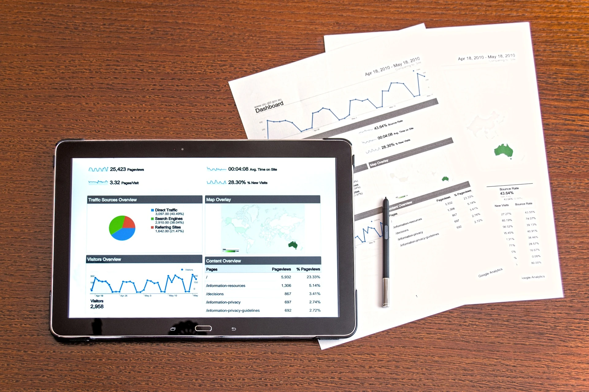 Digital marketing channels
