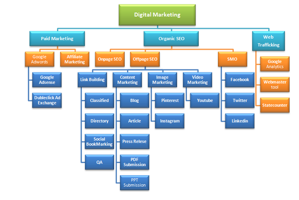Seo jobs