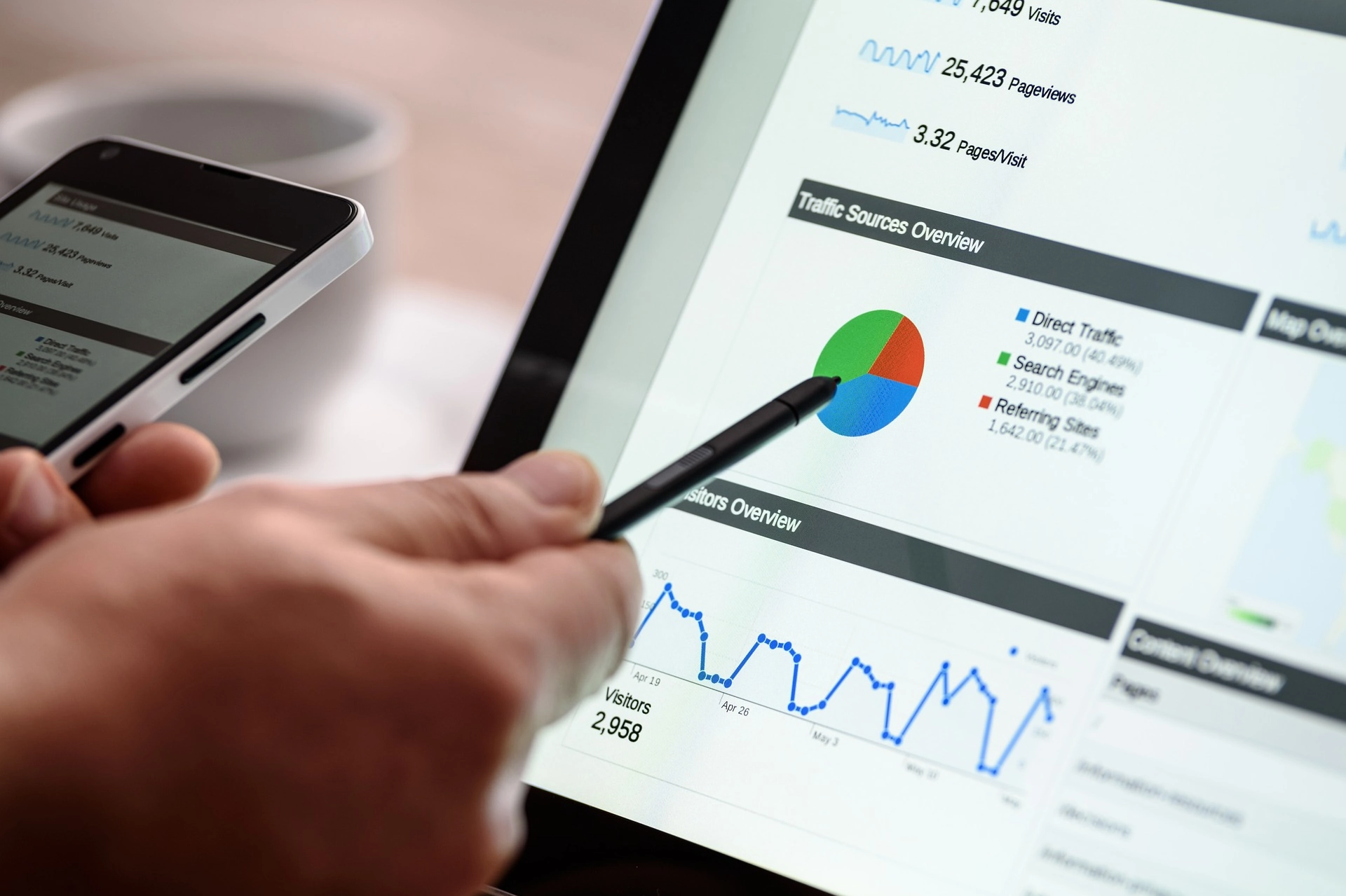 Digital marketing channels