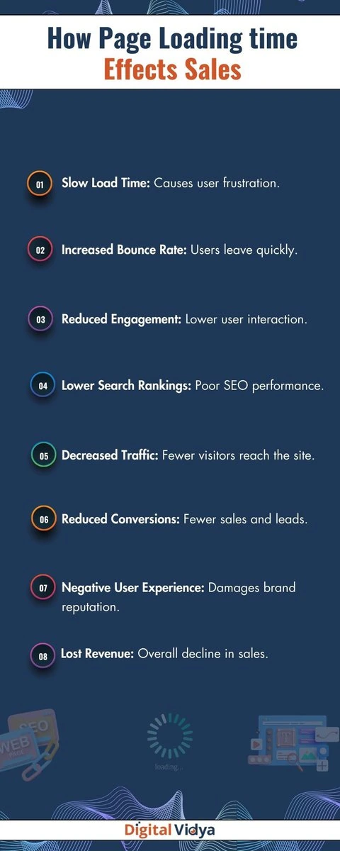 Step by step correlation with webpage speed with sales.