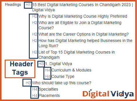 H2 to h6 subheading tags in on-page seo