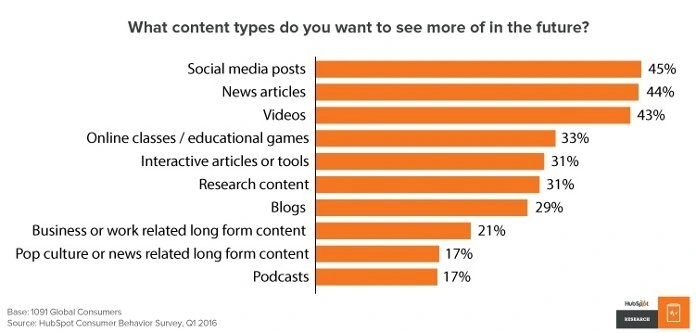 Social media consultant