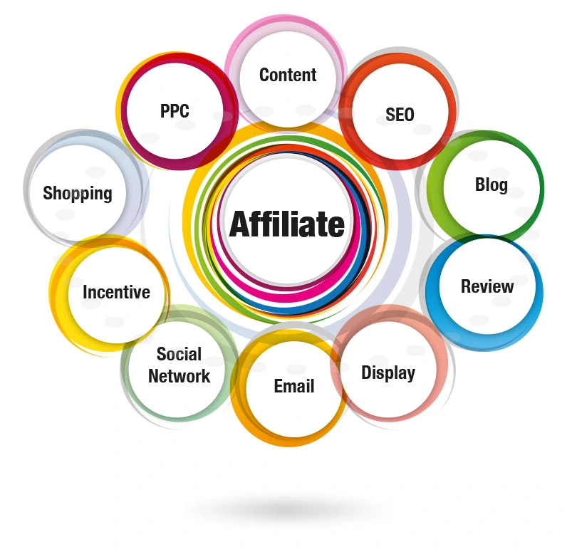 How to earn money from google adwords