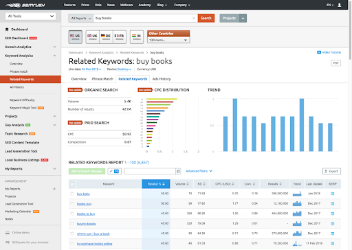Keyword research tool