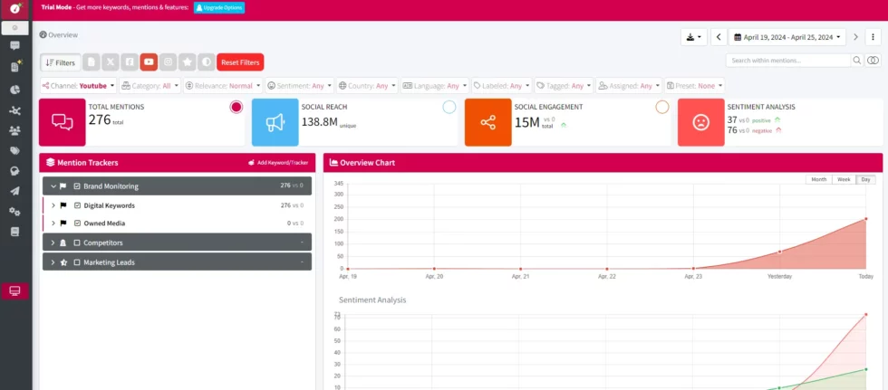 Track youtube keywords and monitor brand mentions with mentionlytics comprehensive analytics dashboard.