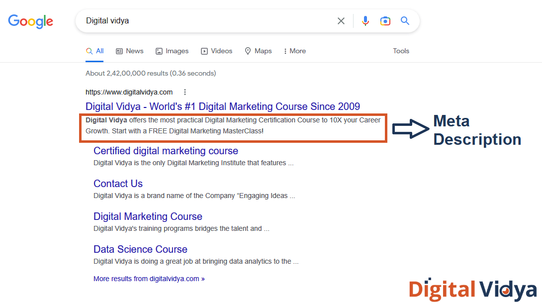 Meta description in on-page seo