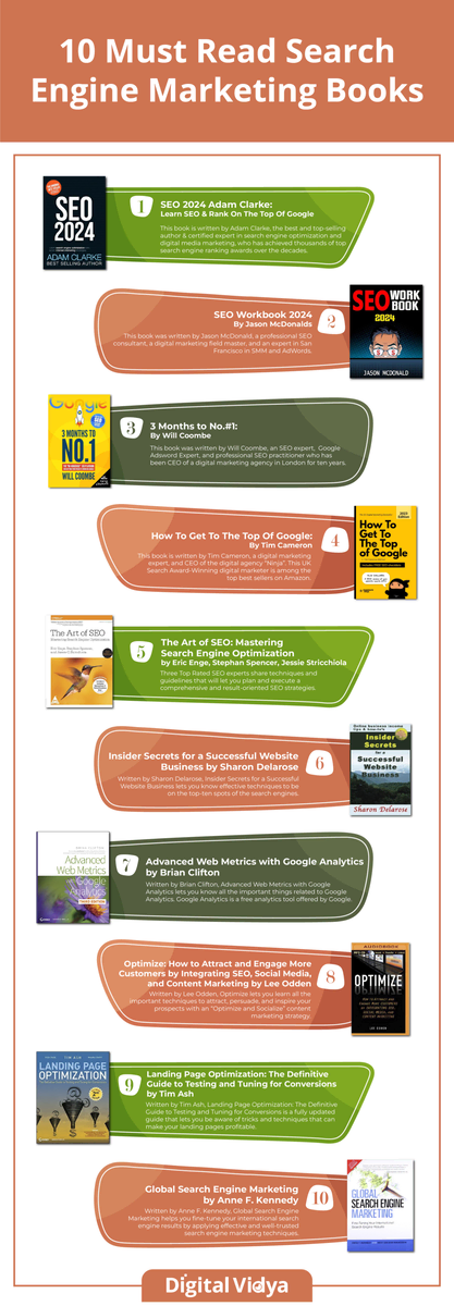 A collection of 10 highly recommended and popular books on search engine marketing, covering strategies, techniques, optimization methods, and guides for successful paid search engine ads.