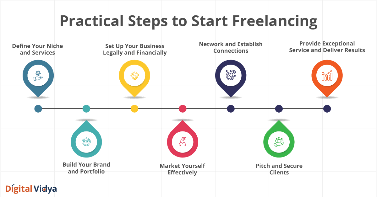 Practical steps to start freelancing