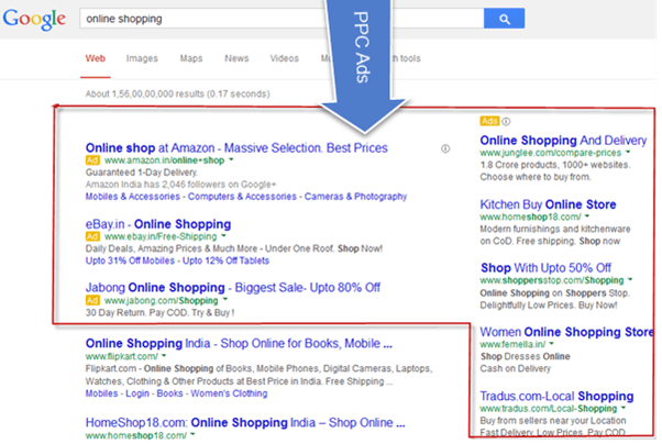 Ppc ads