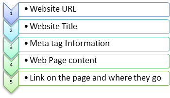 Web-crawlers information