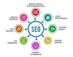 Social media campaign examples