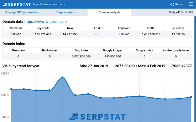 Analyze youtube channel's domain performance with serpstat's in-depth seo metrics and visibility trend data.