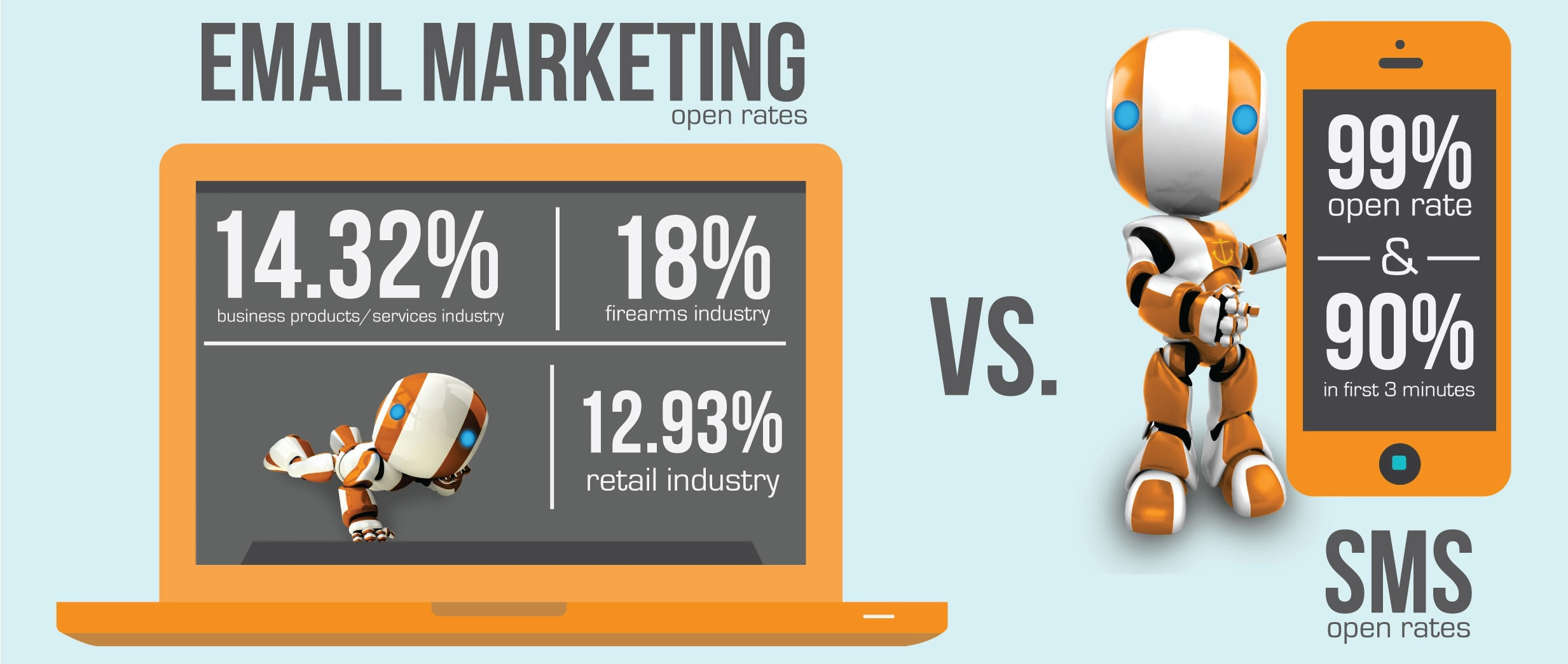 Sms marketing