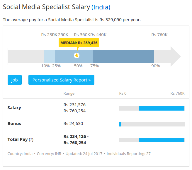 Social media consultant