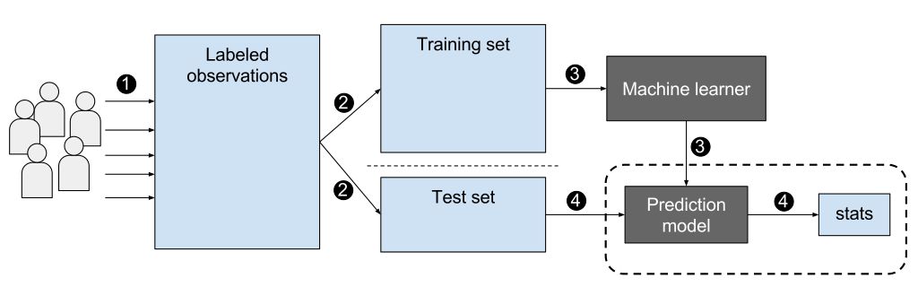 Supervised learning working source nvidia