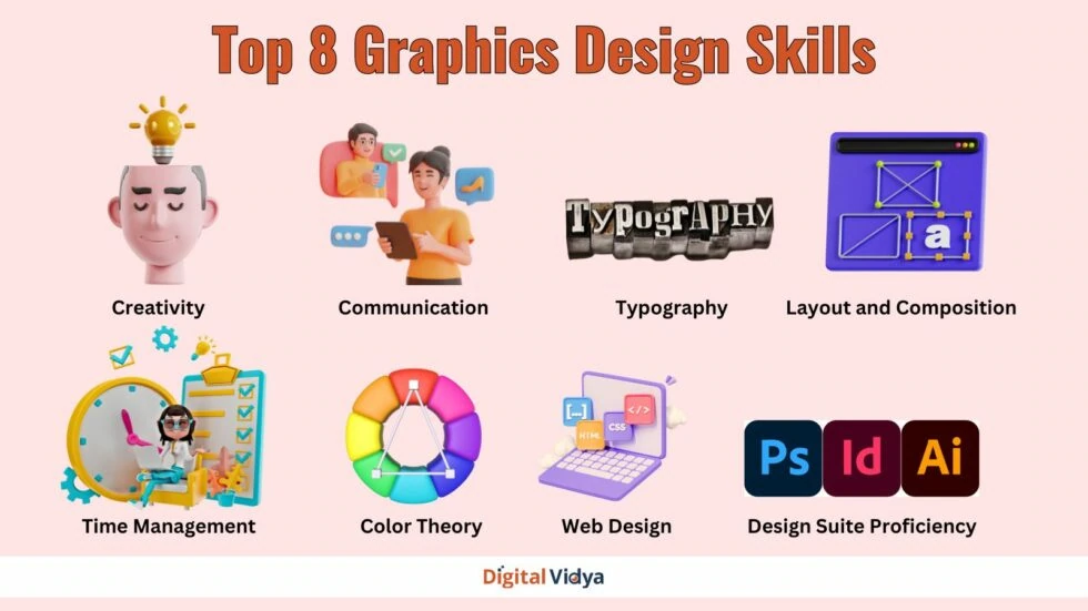 Designing skills in marketing