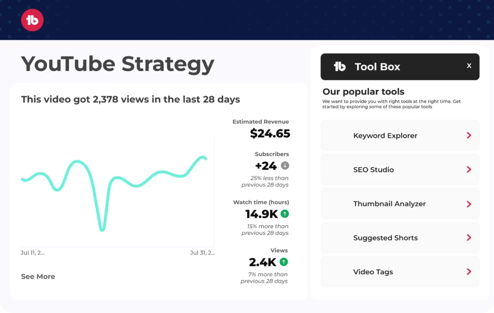 Tubebuddy youtube strategy dashboard displaying video performance metrics, estimated revenue, and popular tools