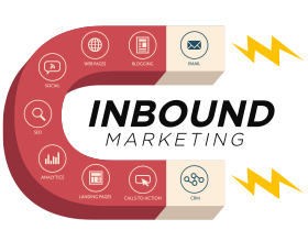 Inbound marketing in vogue today